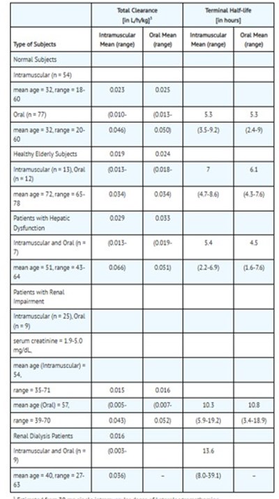Table (51662 1702 Table 2)